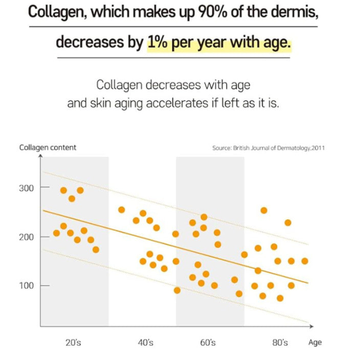 Cross-border Collagen Firming And Hydrating Facial Mask