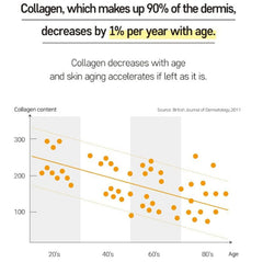 Cross-border Collagen Firming And Hydrating Facial Mask
