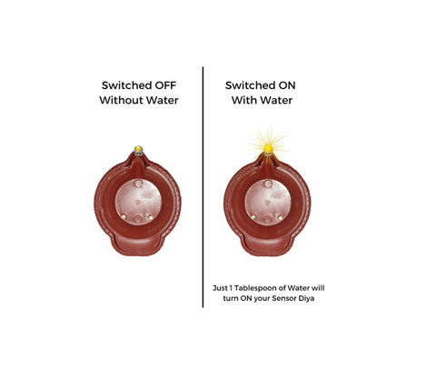 Diyas LED en plastique avec capteur d'eau, lumières d'ambiance, (Lot de 6/12/18/24)