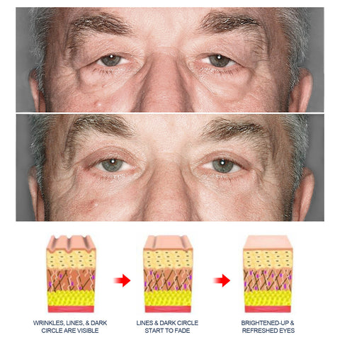Crème contour des yeux anti-âge pour hommes