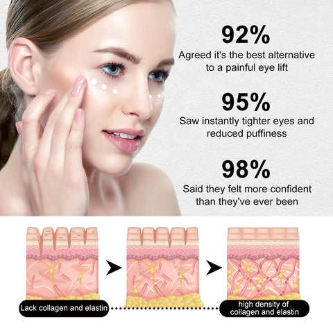 Eye Firming Cream, Lightening Fine Lines, Bags, Dark Circles, Firming And Moisturizing Eye Cream