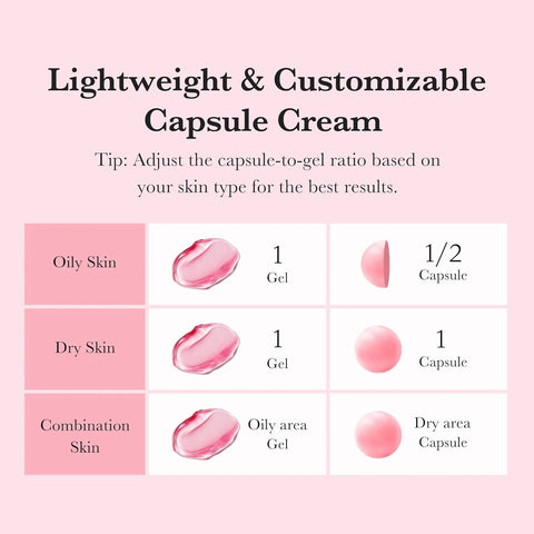 Medicue Anti-Aging Face Cream with Retinol and Collagen Vitamin E Infused Whitening Moisturizer for Eye Facial