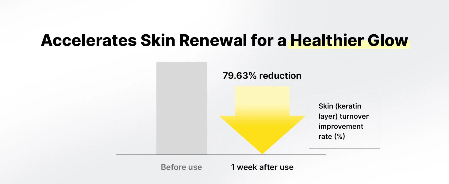 Celimax Golden Chamomile Night Cream - Powerful Whitening Formula for Clear Skin, Dark Spot & Pimple Treatment