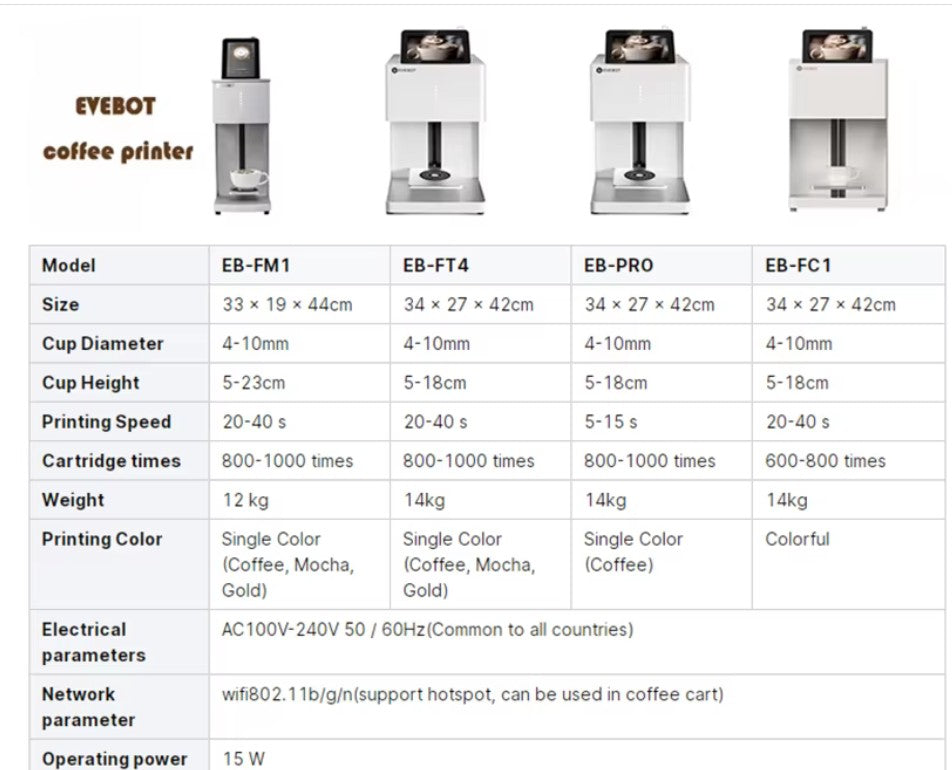 Digital Inkjet Edible Food Printing Machine Latte Art Coffee Printer Print On Cookies Coffee Bread Macarons For Restaurant Cafes